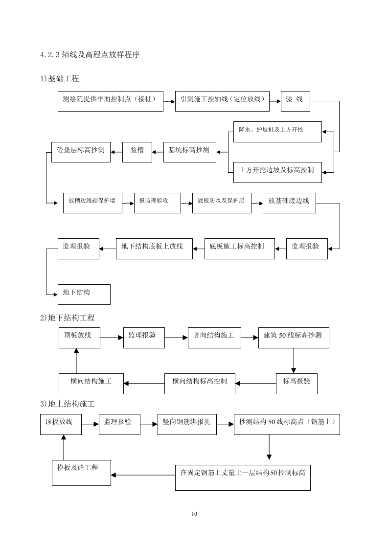 高层住宅施工测量施工方案.doc 第10页
