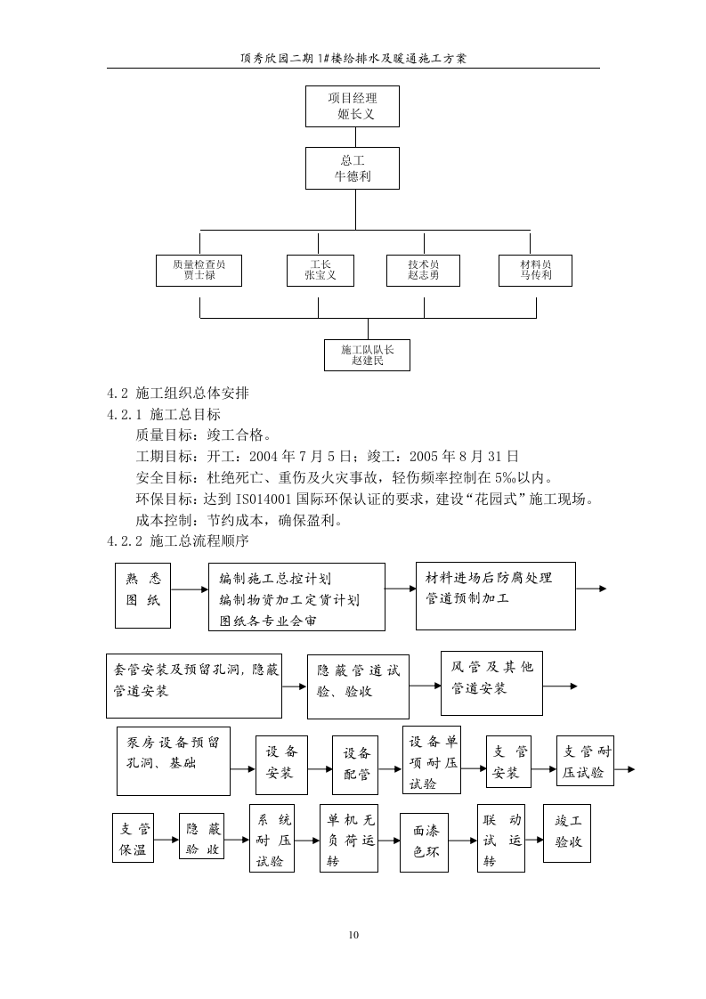 高层住宅水暖施工组织设计.doc 第10页