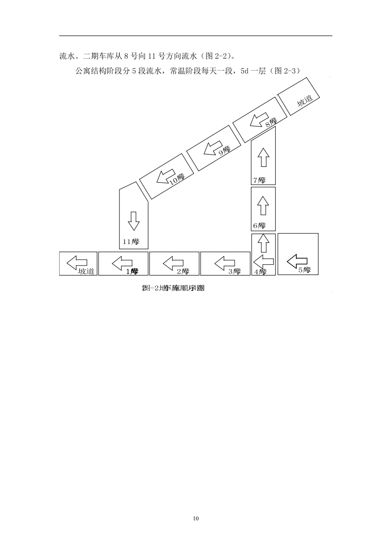 高层公寓和整套服务用房施工组织设计.doc 第10页