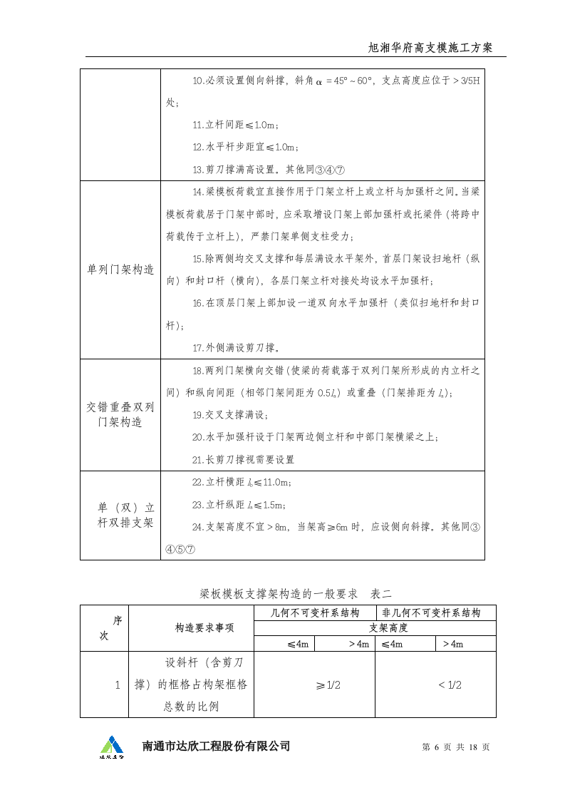 高支模施工方案.doc 第6页