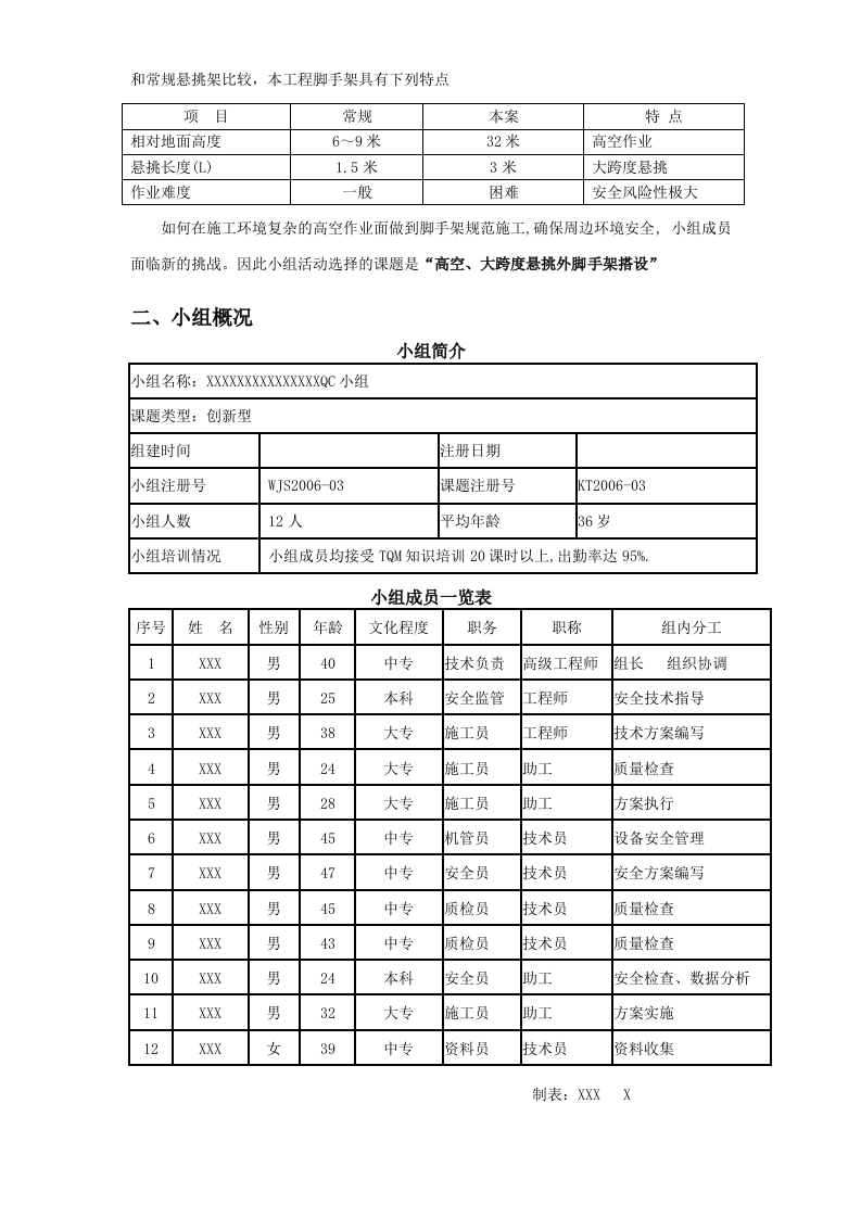 高空、大跨度悬挑外脚手架搭设QC方案.doc 第2页