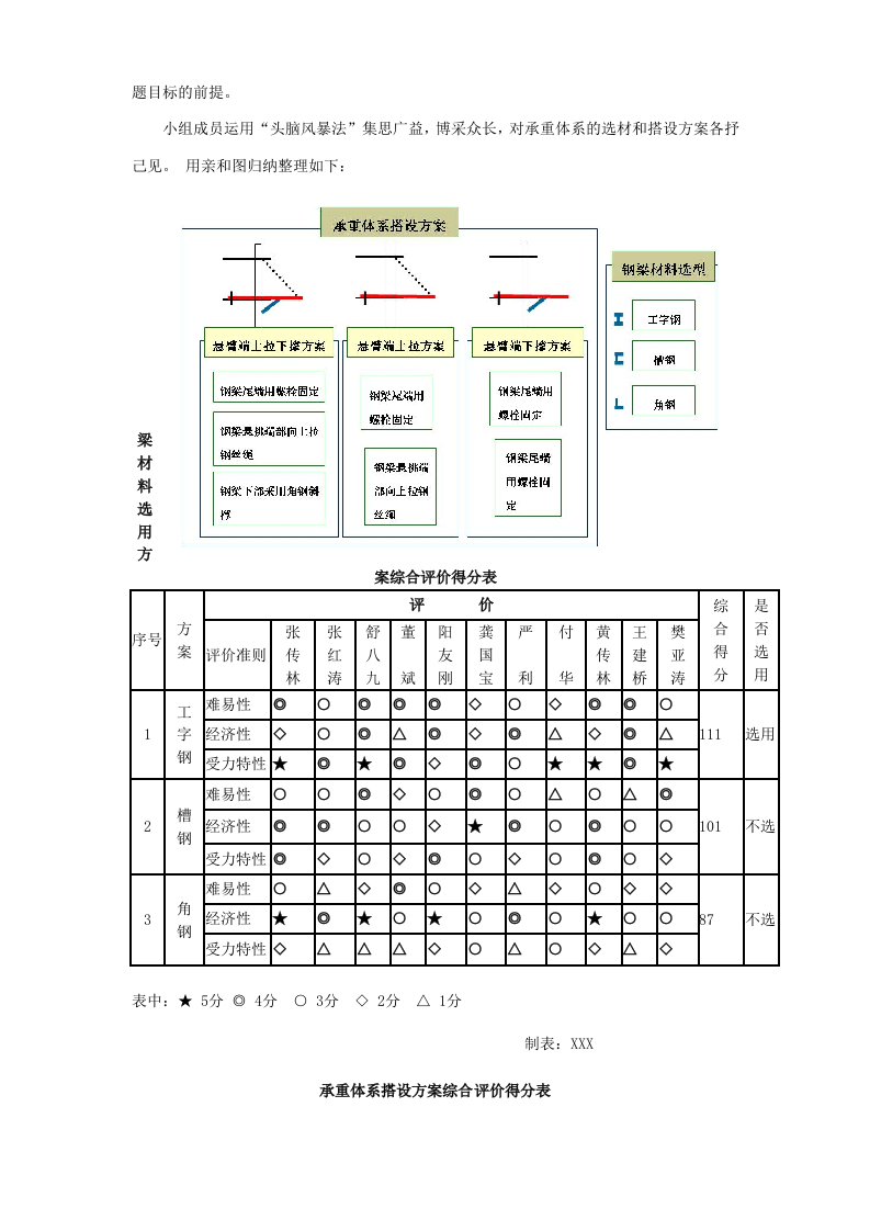 高空、大跨度悬挑外脚手架搭设QC方案.doc 第4页