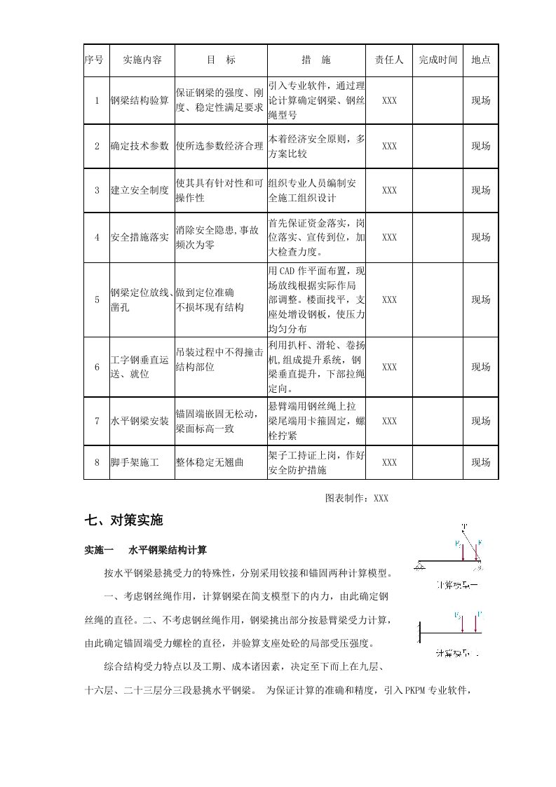 高空、大跨度悬挑外脚手架搭设QC方案.doc 第6页