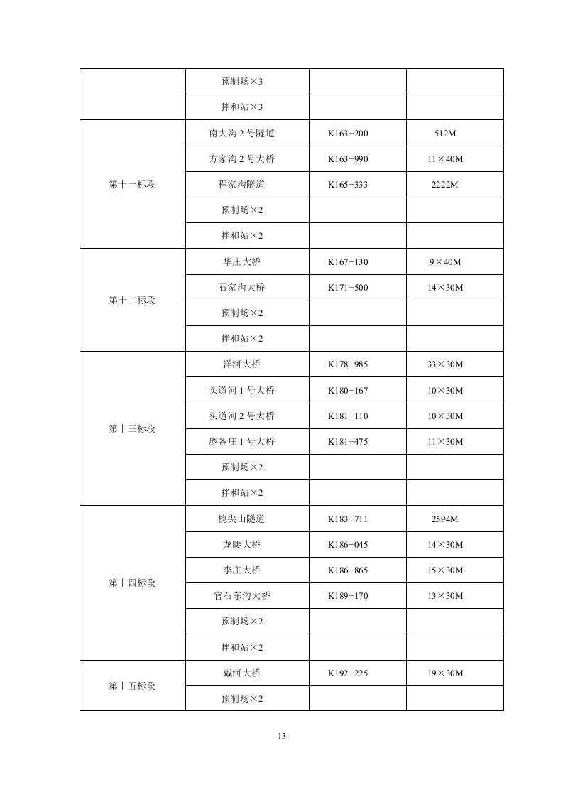 高速公路监控方案.doc 第13页
