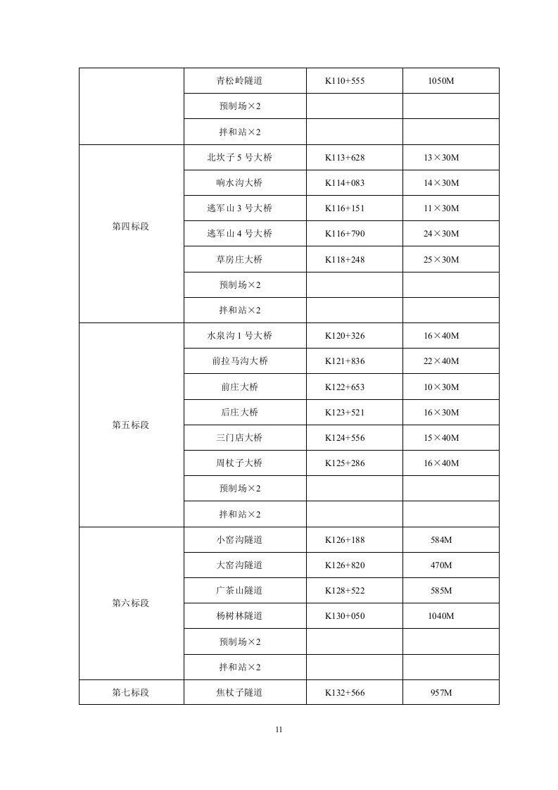 高速公路监控方案.doc 第11页