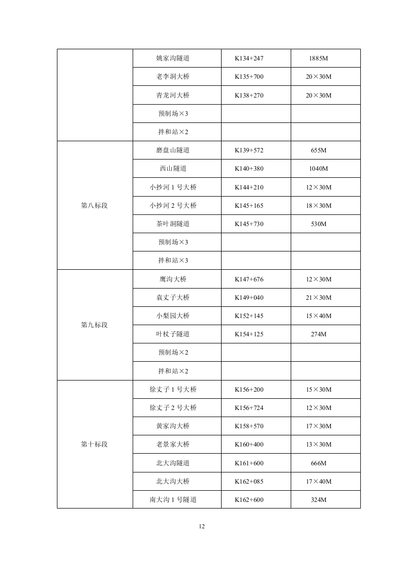 高速公路监控方案.doc 第12页