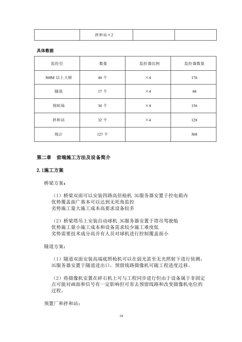 高速公路监控方案.doc 第14页