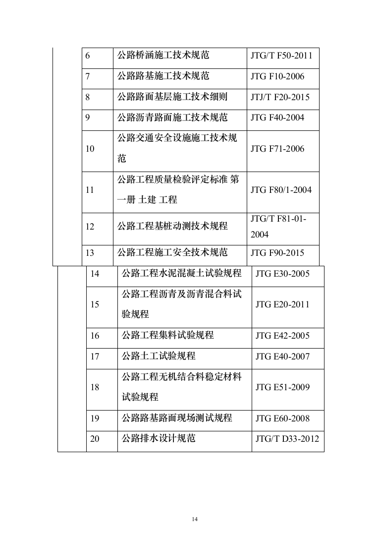 X市中区段及省道X线改线工程PPP项目技术标619页（2024年修订版）.docx 第14页