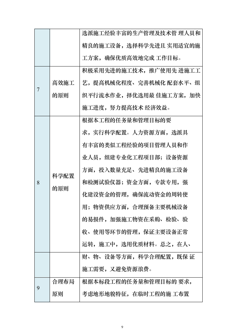 总承包工程机电安装投标方案（461页）（2024年修订版）.docx 第9页