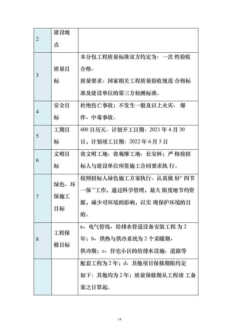 总承包工程机电安装投标方案（461页）（2024年修订版）.docx 第14页