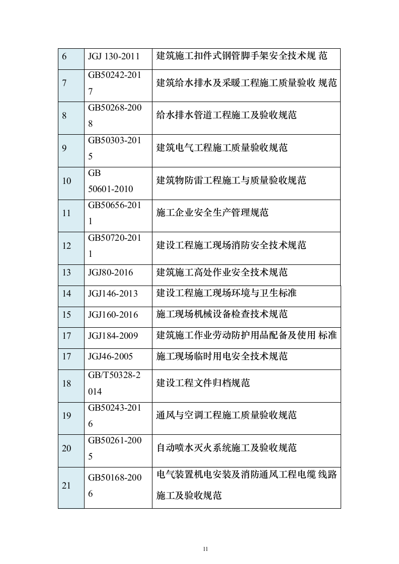 总承包工程机电安装投标方案（461页）（2024年修订版）.docx 第11页