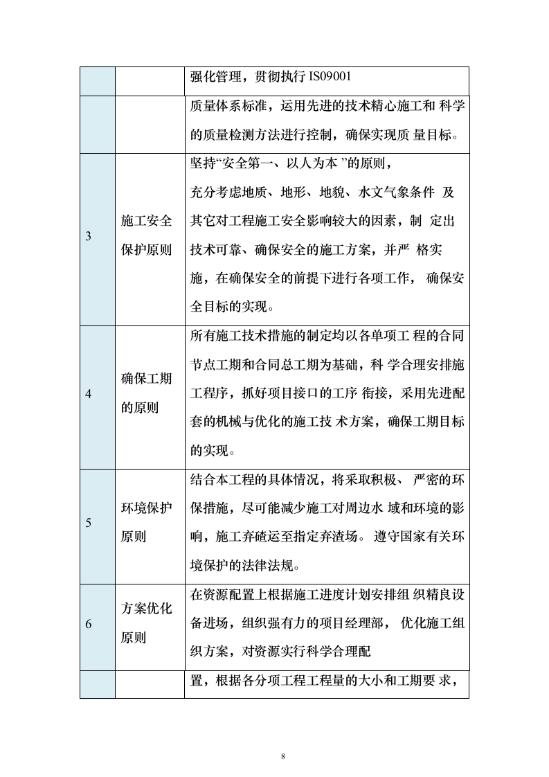 总承包工程机电安装投标方案（461页）（2024年修订版）.docx 第8页