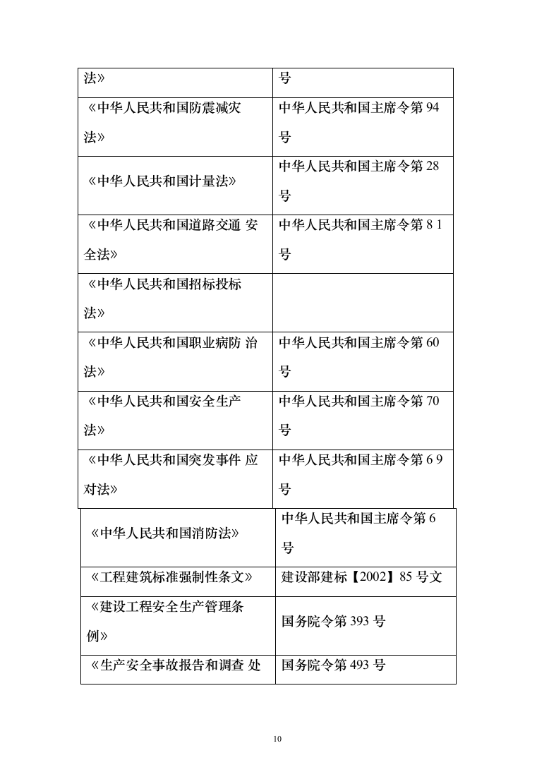 遗留矿山生态修复示范性工程 投标方案（793页）（2024年修订版）.docx 第10页