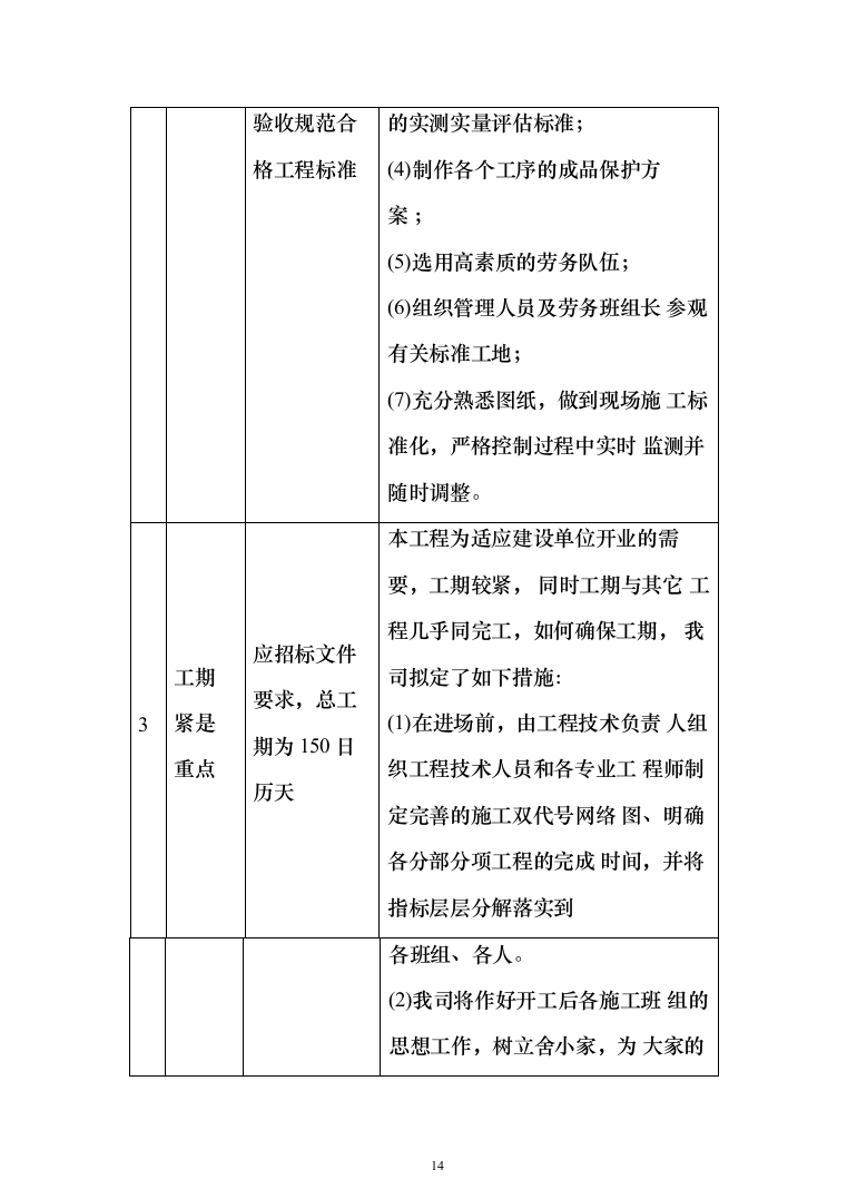 遗留矿山生态修复示范性工程 投标方案（793页）（2024年修订版）.docx 第14页