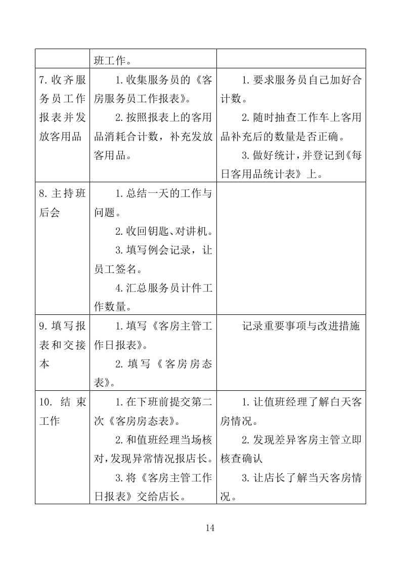 XX酒店管理服务方案214P（2024年修订版）.doc 第14页