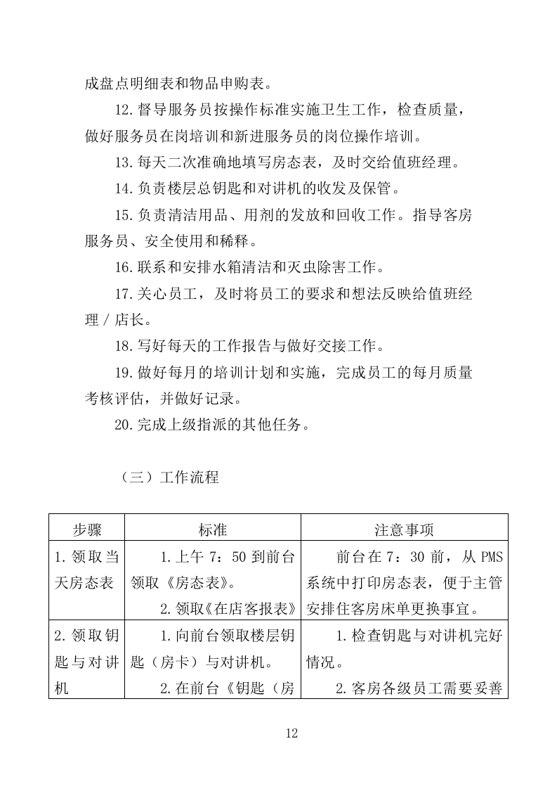 XX酒店管理服务方案214P（2024年修订版）.doc 第12页