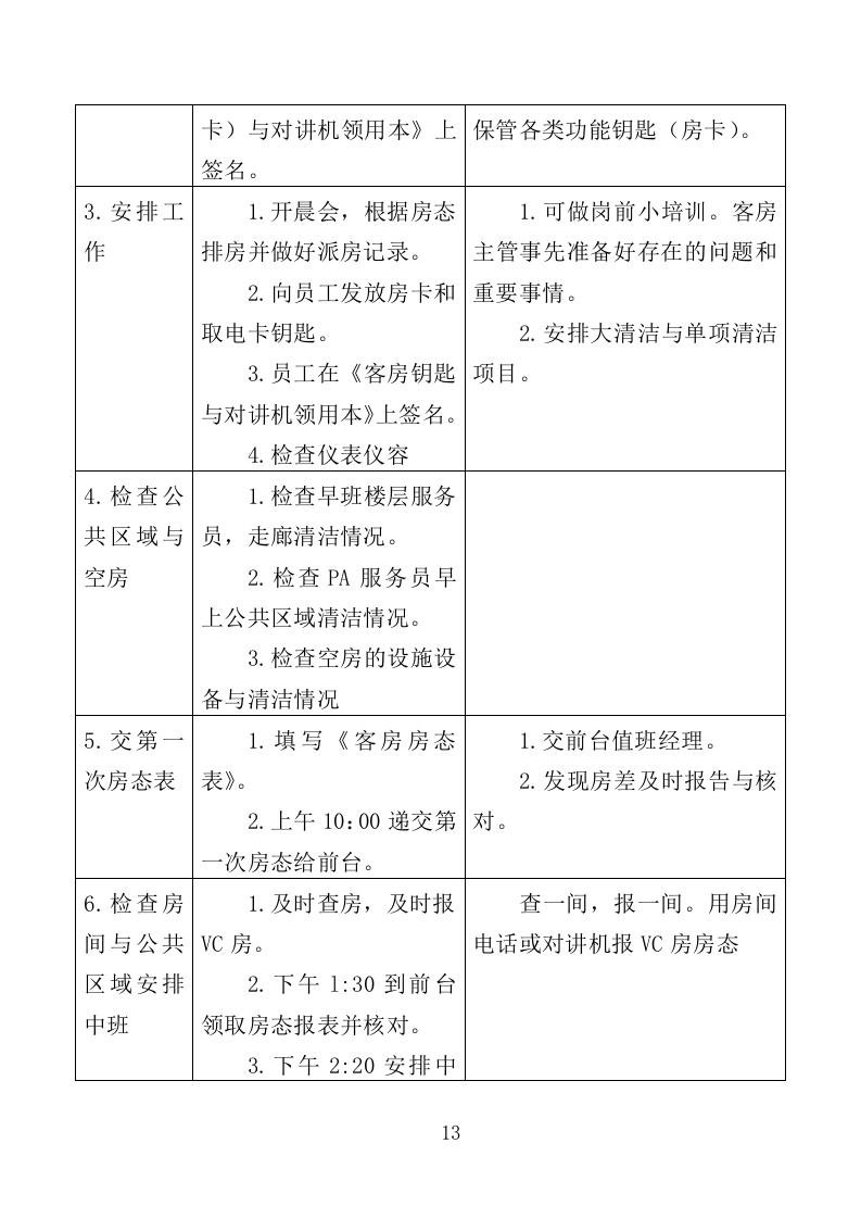XX酒店管理服务方案214P（2024年修订版）.doc 第13页