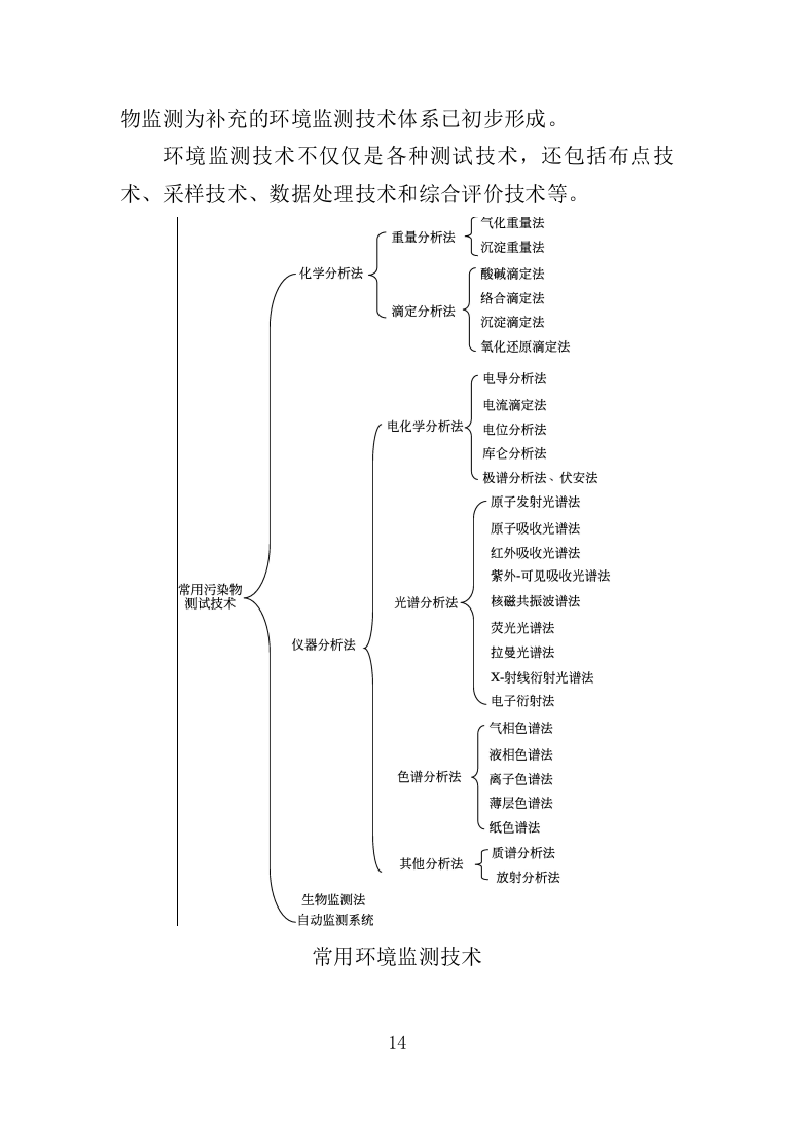 环境监测仪器设备采购投标方案（444页）（2024年修订版）.docx 第14页