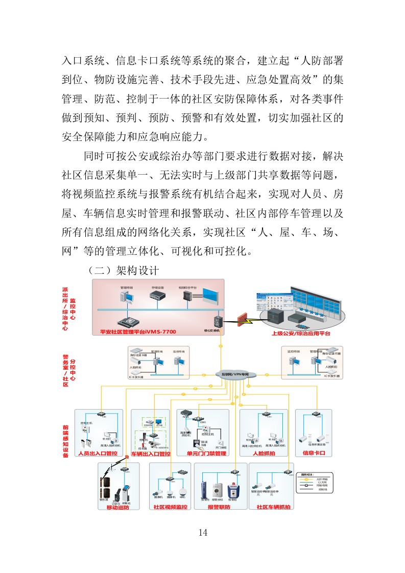 雪亮工程云视频建设投标方案（416页）.doc 第14页