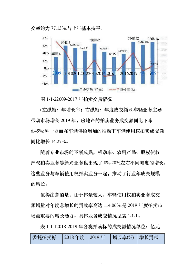 公车拍卖投标方案（322页）（2024年修订版）.docx 第12页