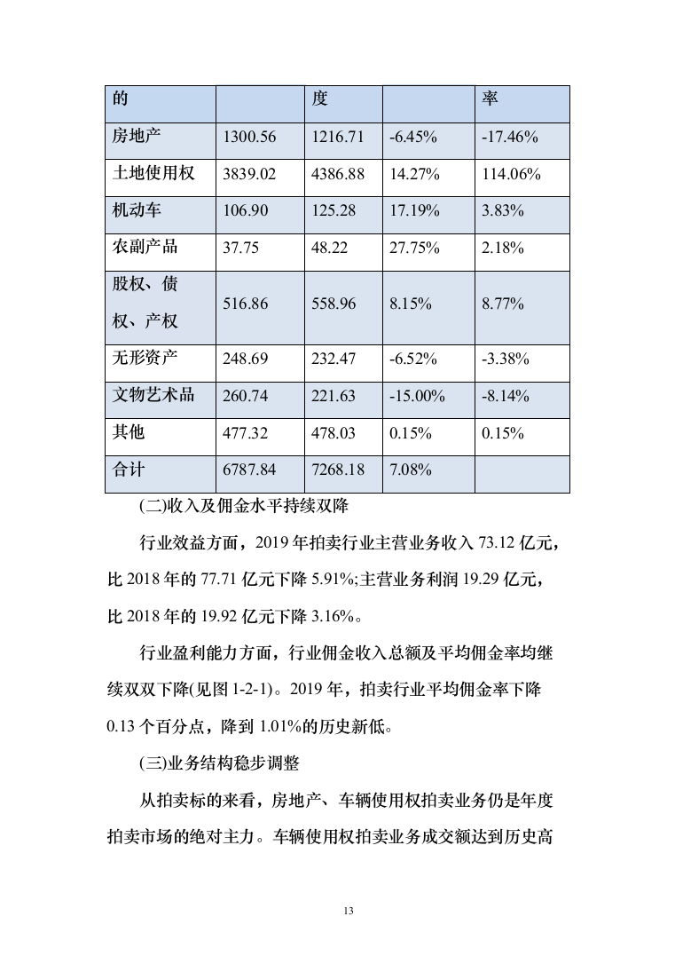 公车拍卖投标方案（322页）（2024年修订版）.docx 第13页
