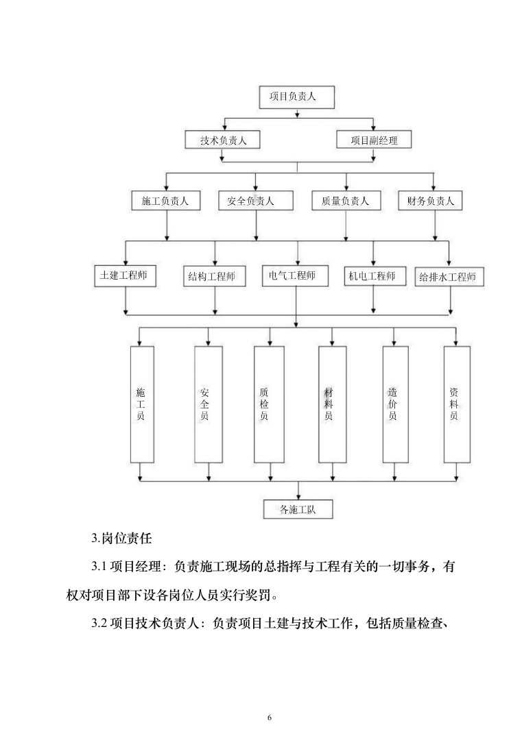 劳务分包工程施工方案528页（2024年修订版）.docx 第6页