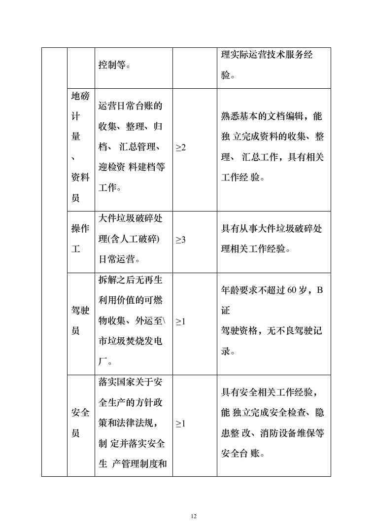 垃圾燃烧处理服务投标方案（548页）（2024年修订版）.docx 第12页