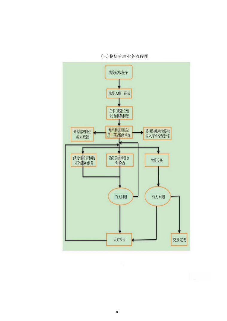 大米采购配送服务方案204页（2024年修订版）.docx 第8页