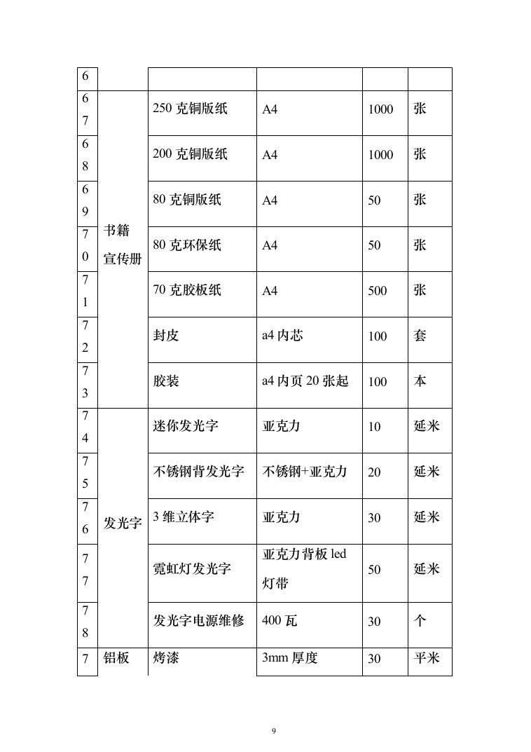 广告制作、宣传设计服务项目投标方案（395页）（2024年修订版）.docx 第9页