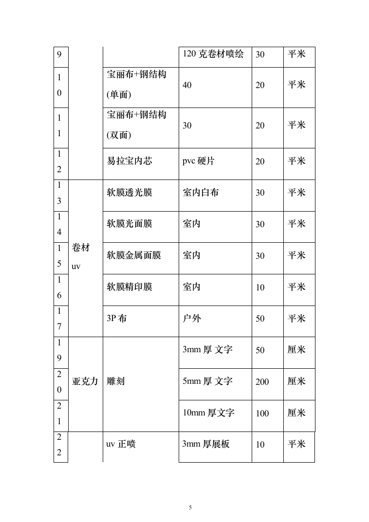广告制作、宣传设计服务项目投标方案（395页）（2024年修订版）.docx 第5页