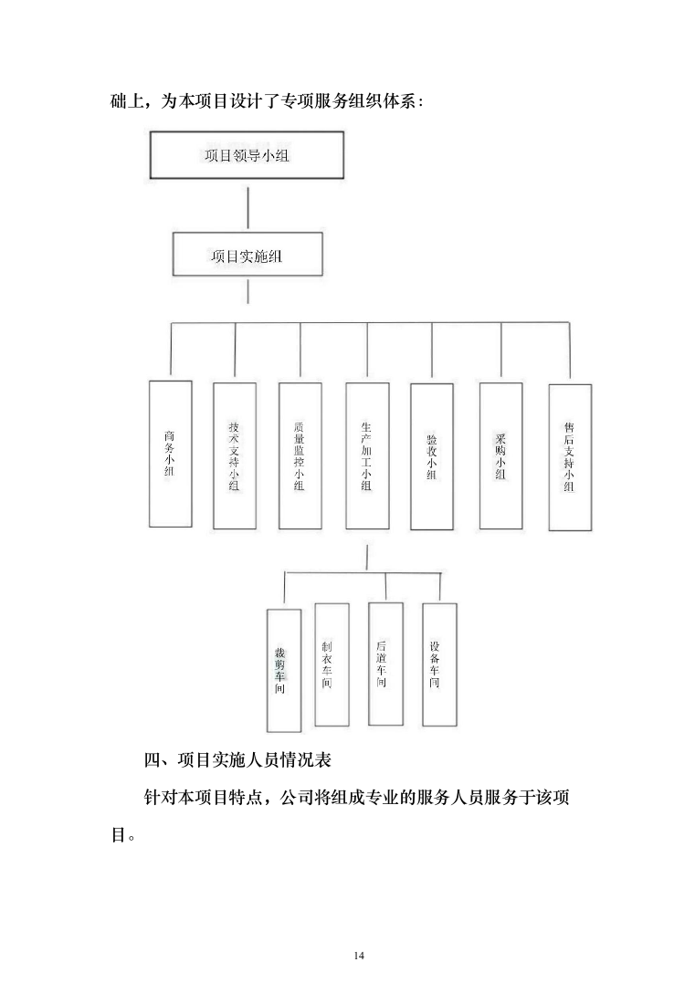 衣服、服装、运动鞋定制制作及供货投标方案（338页）（2024年修订版）.docx 第14页