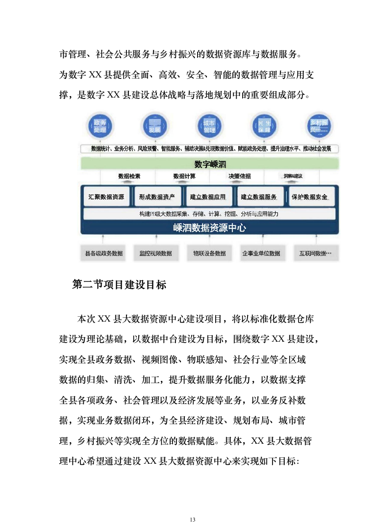 公共大数据资源中心与数据应用平台建设解决投标方案（159页）（2024年修订版）.docx 第13页