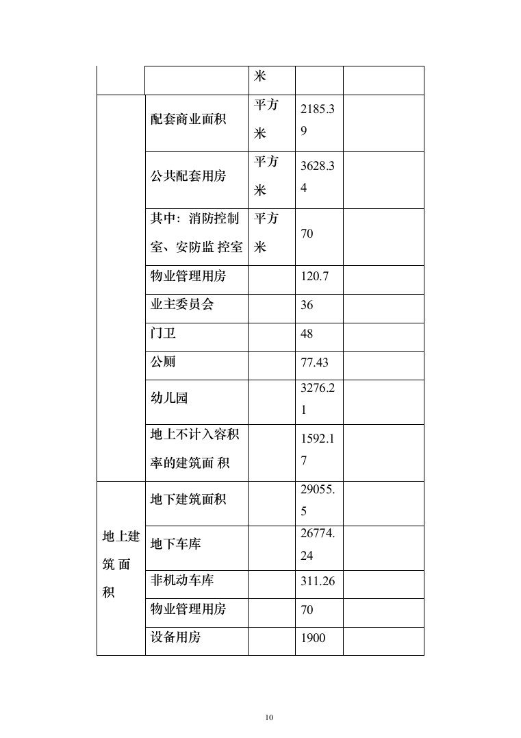 安置房建设项目可研报告（142页）（2024年修订版）.docx 第10页
