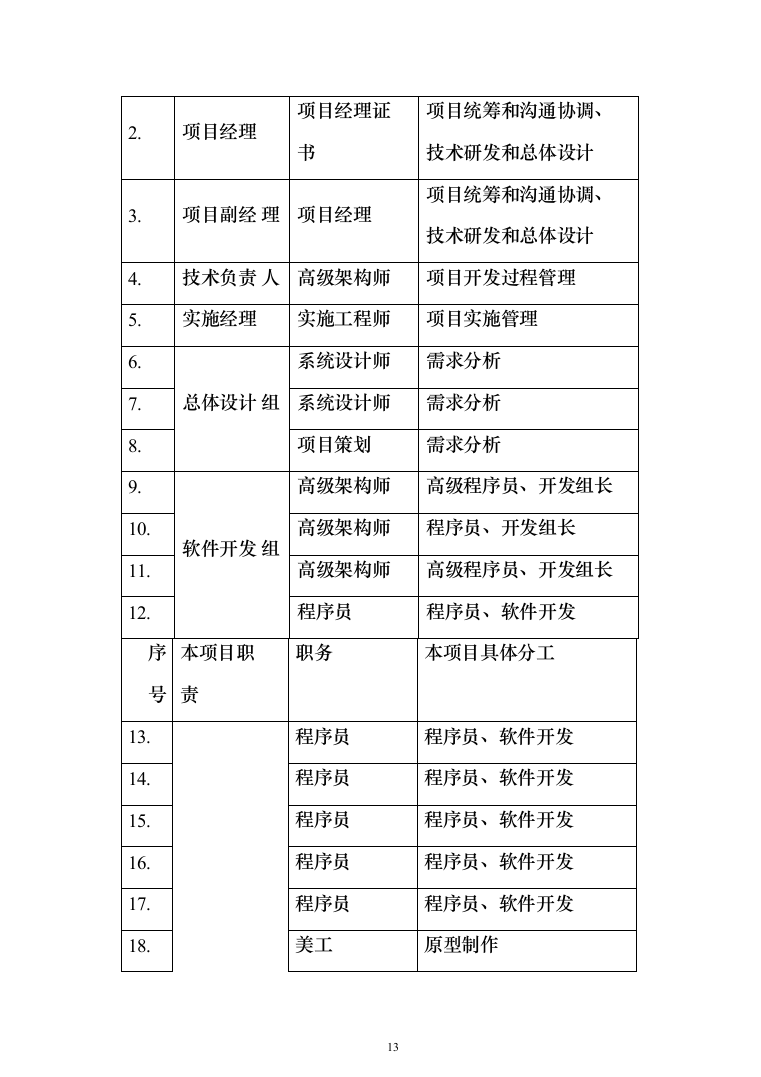 系统软件设计研发投标方案（130页）（2024年修订版）.docx 第13页