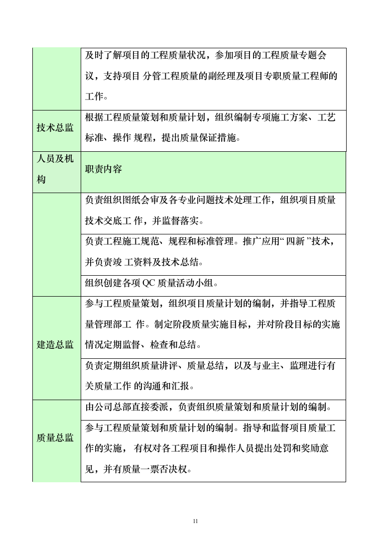 超五星级酒店建设工程设计、采购、施工总承包投标方案（359页）（2024年修订版）.docx 第11页