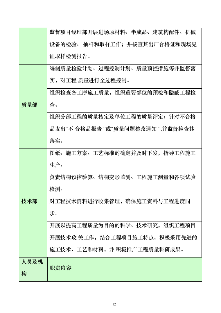 超五星级酒店建设工程设计、采购、施工总承包投标方案（359页）（2024年修订版）.docx 第12页