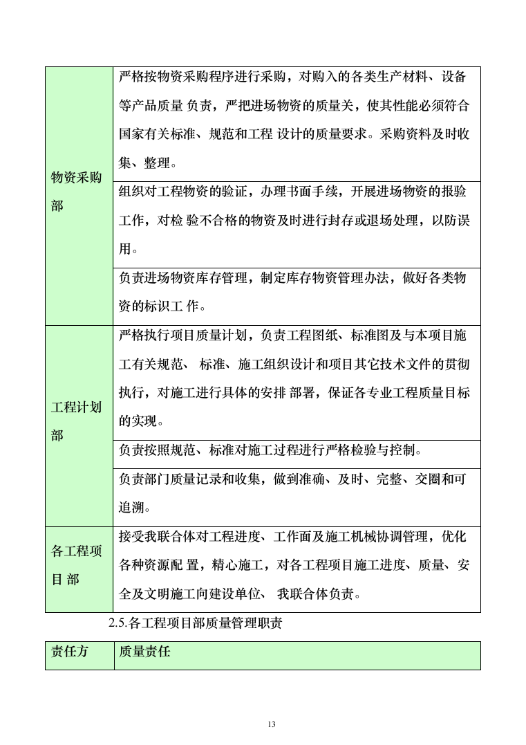超五星级酒店建设工程设计、采购、施工总承包投标方案（359页）（2024年修订版）.docx 第13页