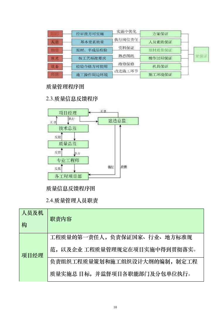 超五星级酒店建设工程设计、采购、施工总承包投标方案（359页）（2024年修订版）.docx 第10页