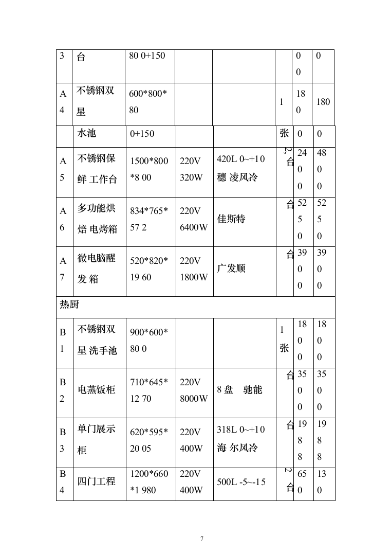 面包房糕点房经营投标方案（240页）（2024年修订版）.docx 第7页