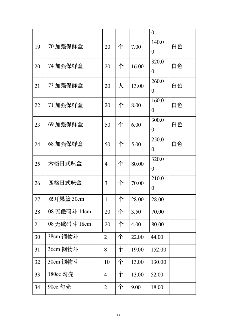 面包房糕点房经营投标方案（240页）（2024年修订版）.docx 第13页