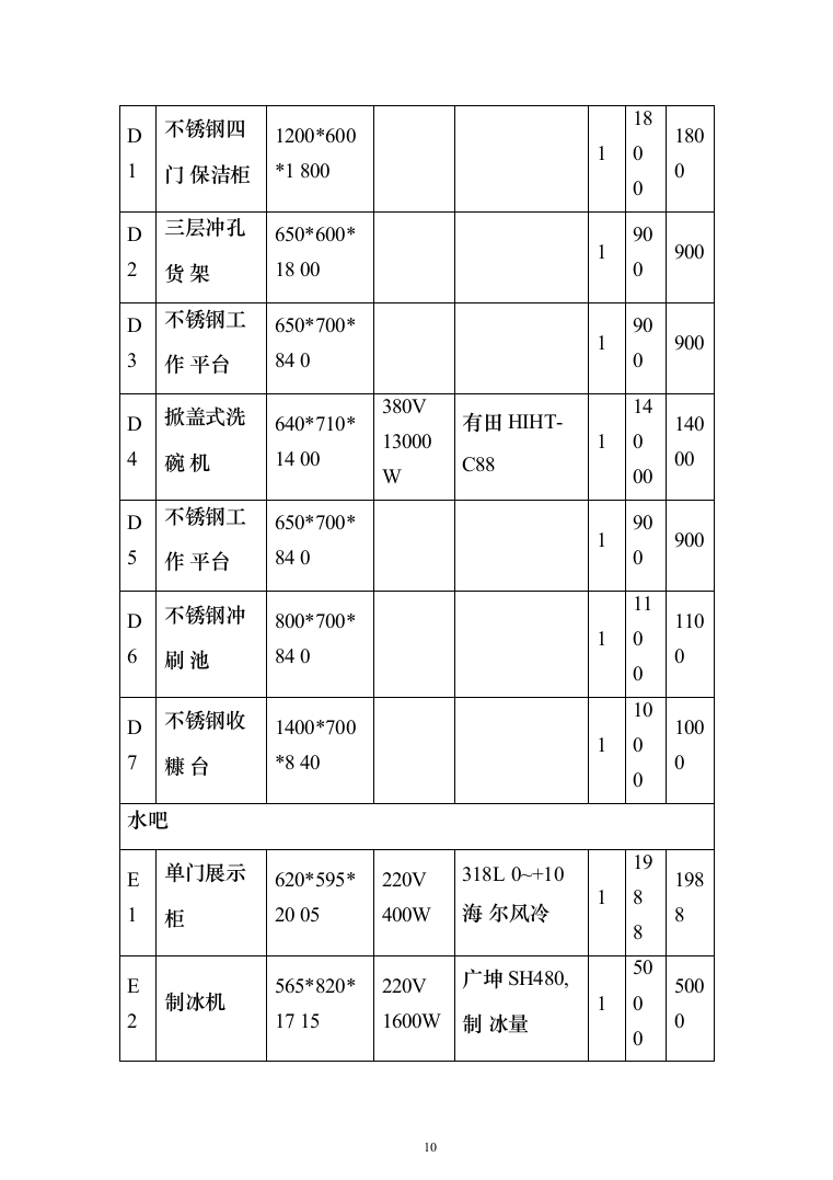 面包房糕点房经营投标方案（240页）（2024年修订版）.docx 第10页