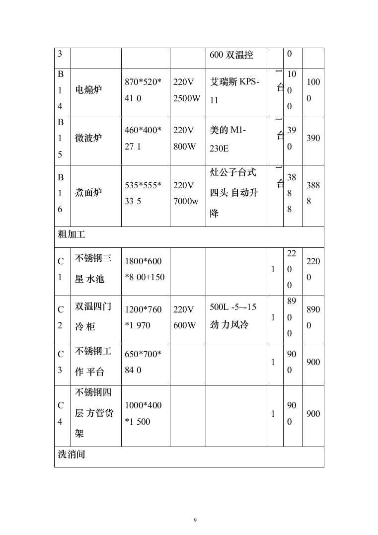 面包房糕点房经营投标方案（240页）（2024年修订版）.docx 第9页