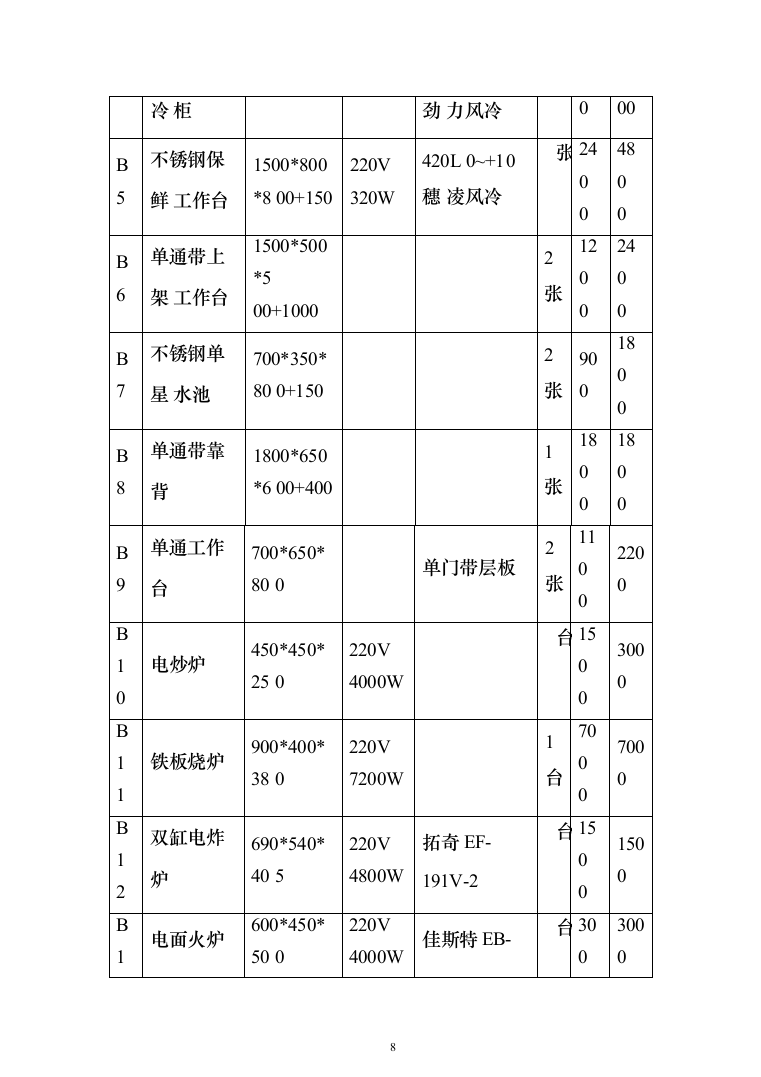 面包房糕点房经营投标方案（240页）（2024年修订版）.docx 第8页