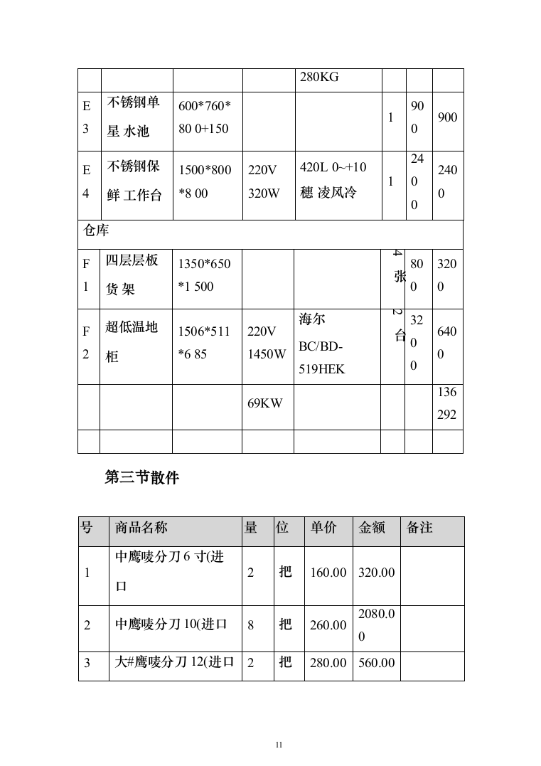 面包房糕点房经营投标方案（240页）（2024年修订版）.docx 第11页