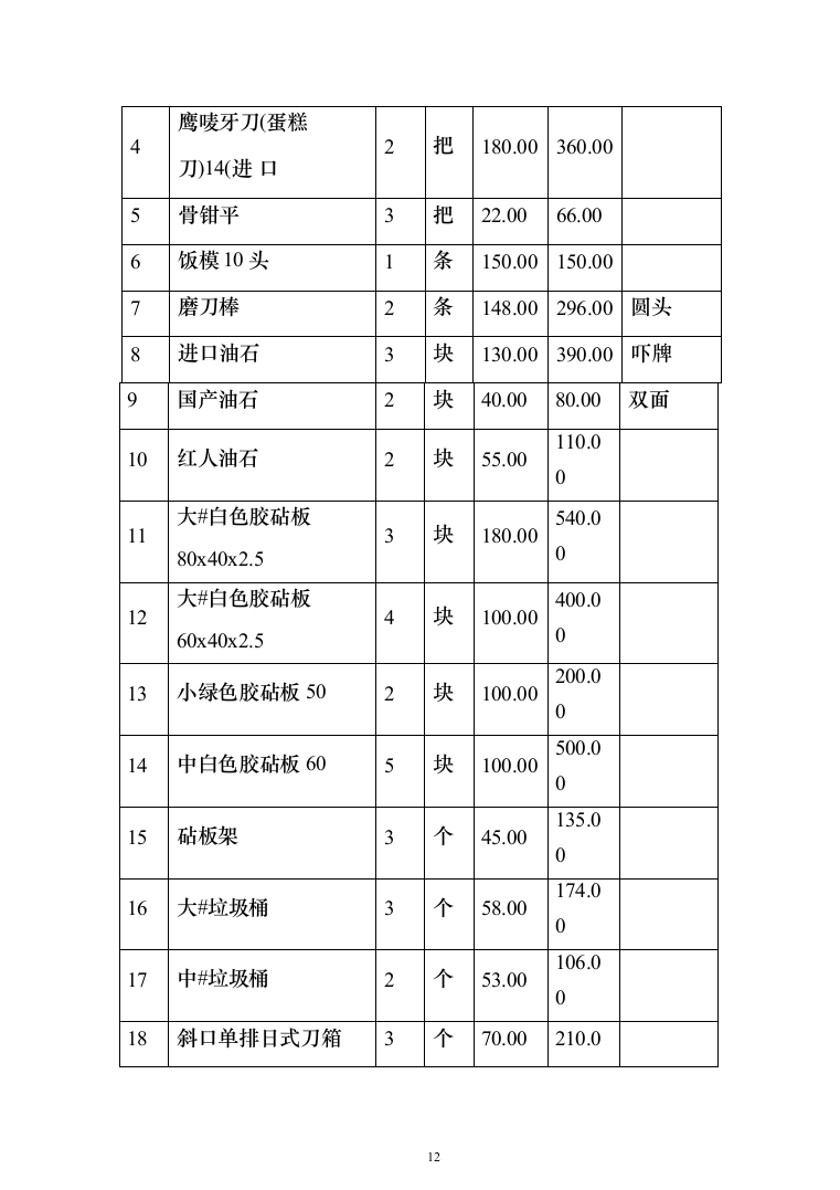 面包房糕点房经营投标方案（240页）（2024年修订版）.docx 第12页