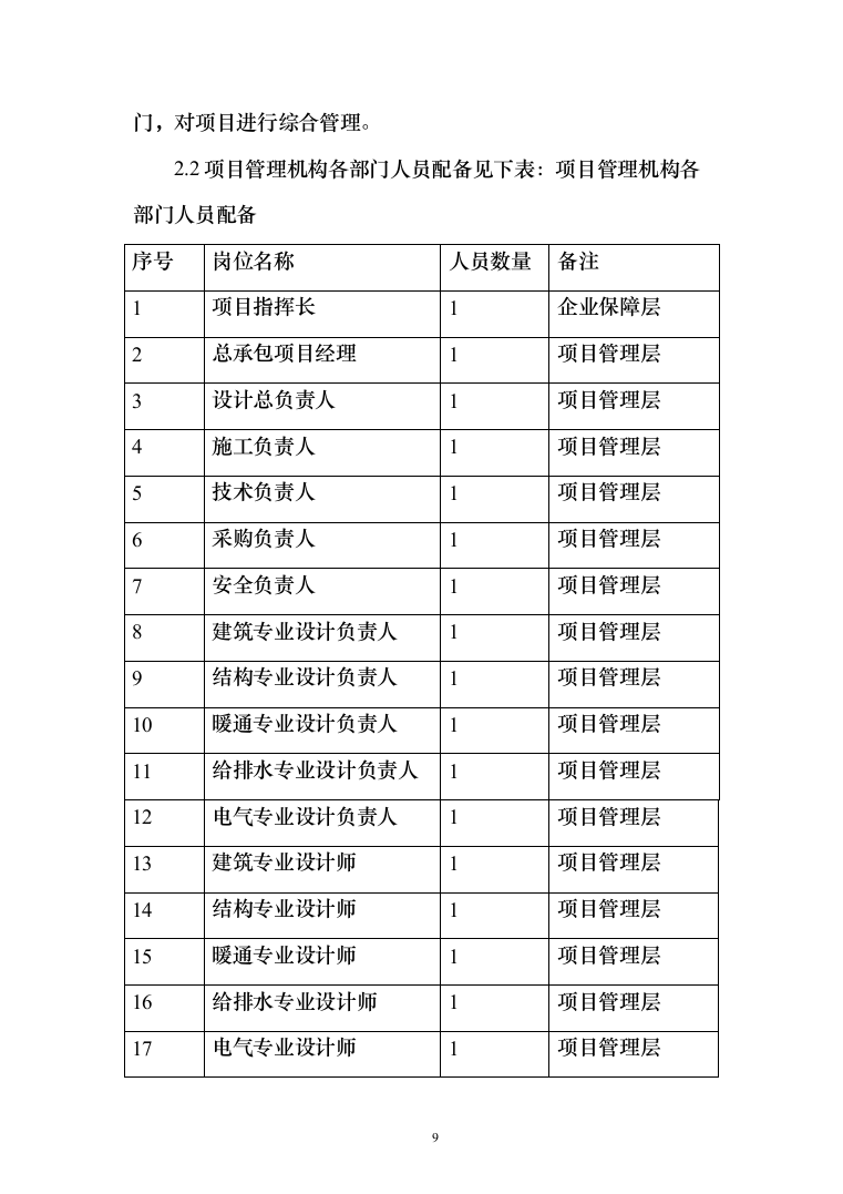 高新区人才社区一期工程EPC总承包投标方案（187页）（2024年修订版）.docx 第9页