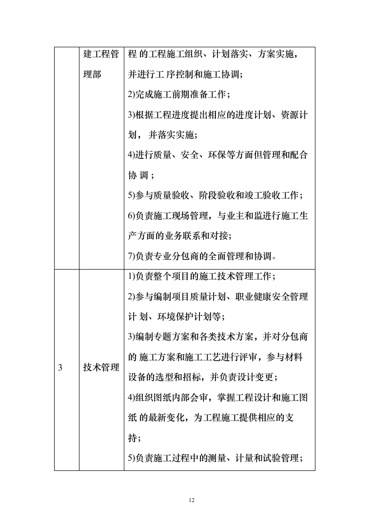 高新区人才社区一期工程EPC总承包投标方案（187页）（2024年修订版）.docx 第12页