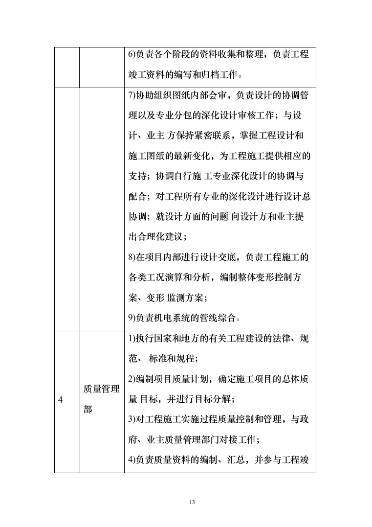 高新区人才社区一期工程EPC总承包投标方案（187页）（2024年修订版）.docx 第13页