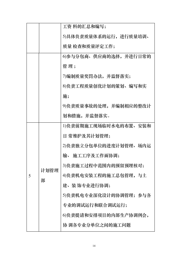 高新区人才社区一期工程EPC总承包投标方案（187页）（2024年修订版）.docx 第14页