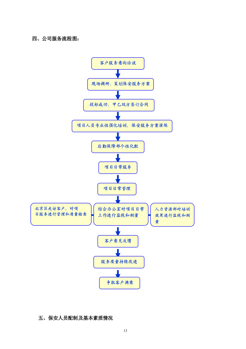保安服务投标书（技术标 70页）.doc 第13页